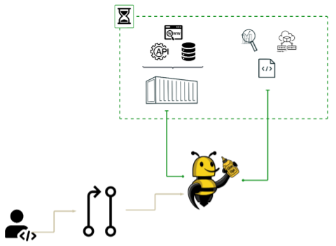 GlueOps pull request bot diagram