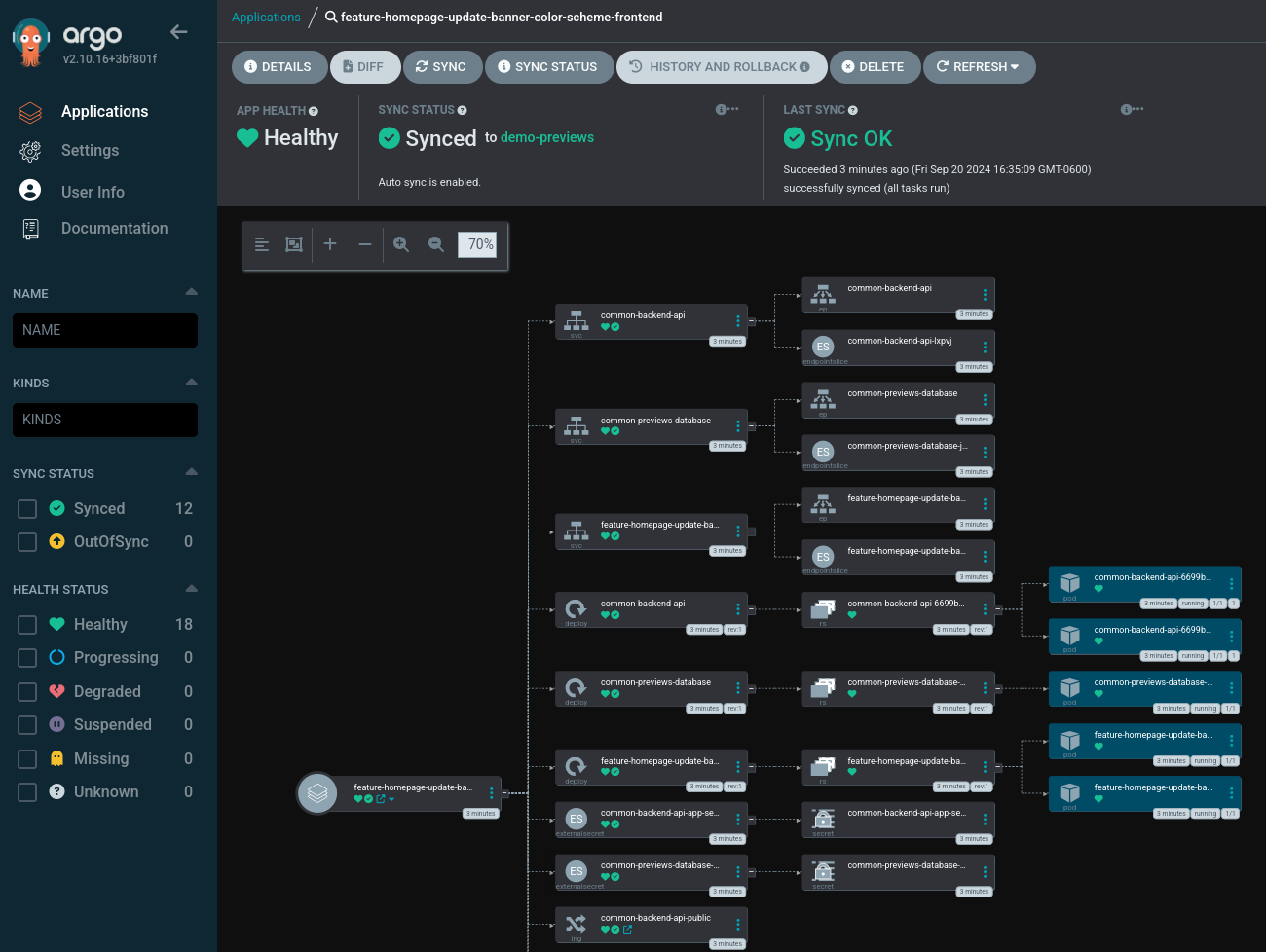 An application in Argo CD, healthy and synced, with its tree of services, deployments, pods, secrets and ingress
